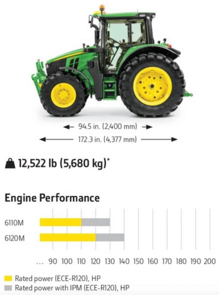6676797345206257492allejohn Deere 6110m Specifications Technical Data 2017 2020html